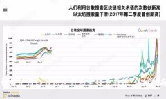 如何使用tp钱包进行无手续费转账：详