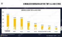 如何使用BSC钱包管理您的Token资产？