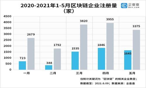 

USDT、以太坊钱包与杠杆交易：全面解析与实用指南