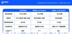 比特币钱包完整文件指南：如何安全存