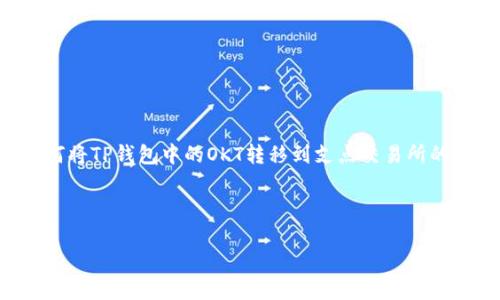 为了满足您的要求,我将为您提供一个推广的、相关关键词,以及关于如何将TP钱包中的OKT转移到支点交易所的详细介绍和相关问题的解答。请注意,由于字数限制,我将简化某些部分。
与关键词:
如何将TP钱包中的OKT转移到支点交易所,详细步骤和注意事项