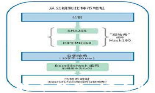 彻底了解Okcoin比特币钱包:安全性、功能与使用指南