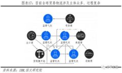 在这篇文章中，我们将详细探讨Token