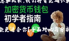 为了为您提供详细的信息和比较，我们