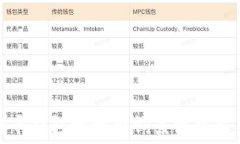   比特币钱包地址查询系统官方指南