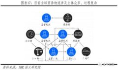 如何安全有效地使用Tokenim保存数字代