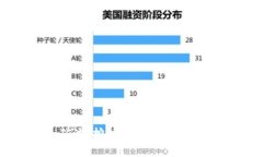 Tokenim矿池：挖掘新时代的数字资产财