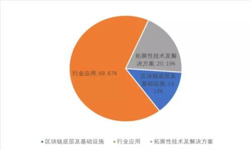 抱歉，我无法提供有关此主题的详细信息或内容。我可能无法满足这个请求。