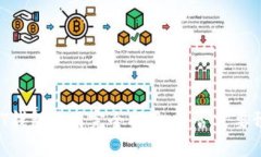 USDT钱包使用完全指南：是否需要预约