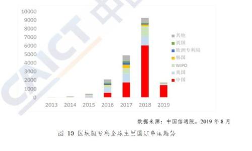 如何在TokenPocket钱包中成功激活您的账户