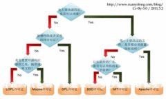 USDT转到PT钱包的详细教程：一步步教你