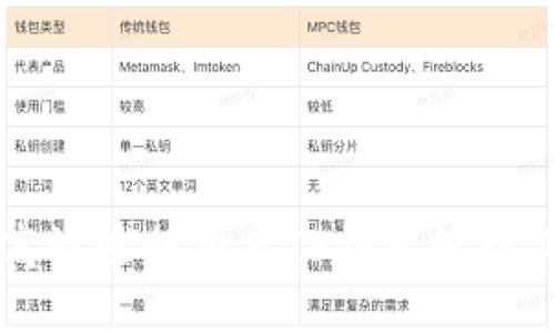 如何高效进行批量TP钱包管理与应用