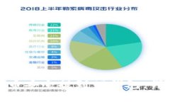 : 如何将屎币安全提到TP钱包：详细操