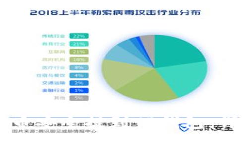 : 如何将屎币安全提到TP钱包:详细操作指南