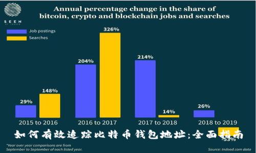 如何有效追踪比特币钱包地址:全面指南
