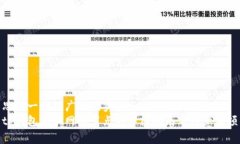 思考一个推广的优秀  tp钱包添加网络