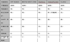 如何在Tokenim上设置观察钱包：详细步
