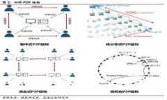 : 深入解析：将资金放入TP钱包安全吗