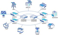 Tokenim 签名消息：深入理解和应用