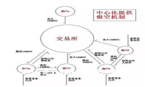 如何安全便捷地将Tokenim钱包中的资产提币到法币?