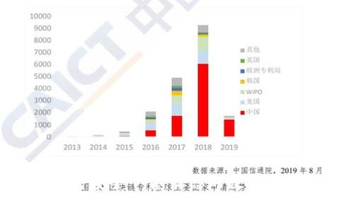 Tokenim官方安全下载:让您的数字资产安全无忧