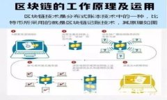 : 如何安全、便捷地登录比特币钱包