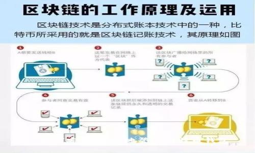 : 如何安全、便捷地登录比特币钱包