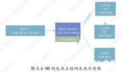  如何在TP Wallet中添加太宇链SPACE：完整