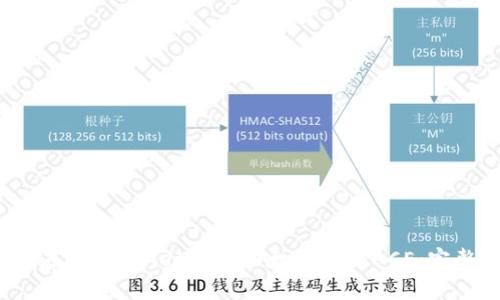 如何在TP Wallet中添加太宇链SPACE:完整指南