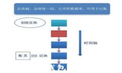 全面解析比特币核心钱包与网络同步的