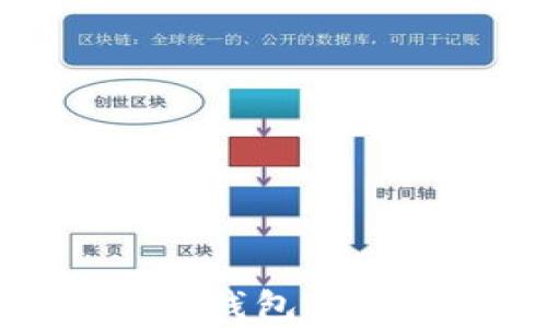 全面解析比特币核心钱包与网络同步的所有知识