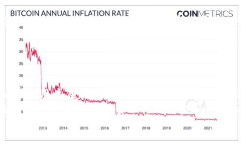   Tokenim唯一官方：全面解析区块链如何改变金融未来 / 

 guanjianci 区块链,金融科技,Tokenim,去中心化 /guanjianci 

引言
随着科技的不断进步，金融行业正在经历一场翻天覆地的变革。区块链技术，作为支持加密货币和Tokenim等去中心化应用的基础，正在逐渐成为金融科技的关键组成部分。在这一背景下，Tokenim作为一个新兴平台，正以其独特的优势和功能脱颖而出。本文将详细探讨Tokenim的功能、优势以及如何利用区块链技术来促进金融的未来发展。

什么是Tokenim？
Tokenim是一个基于区块链技术的平台，旨在为用户提供安全、透明和高效的金融服务。其核心价值在于去中心化的交易系统，使用户能够直接进行资产交换，而不需要中间机构的介入。这种新颖的方式不仅降低了交易成本，还提升了交易效率，使用户能够更快地达成交易。
Tokenim的诞生旨在解决传统金融系统中存在的一些问题，如不透明、高费率、效率低下等。同时，Tokenim还扩展了金融服务的范围，涉及到借贷、投资、支付等多个领域，为用户提供一站式的金融服务。

Tokenim的运作原理
Tokenim基于区块链技术运作，这意味着所有交易都记录在一个公开的、不可篡改的分布式账本上。每当用户进行交易时，这个交易会被打包成一个区块，随后加入到链上。所有用户都可以看到这些交易的记录，从而确保了系统的透明性和安全性。
此外，Tokenim还运用了智能合约技术。这种机制允许用户在没有中介的情况下进行交易，所有的协议和条件都在合约中明确规定，确保了执行的自动化和准确性。这种方式大大减少了交易的时间和成本。

Tokenim的优势
1. **去中心化**：用户可以直接进行交易，无需依赖中介机构，从而降低了交易成本和时间。
2. **安全性**：区块链技术的不可篡改性和透明性确保了交易的安全，减少了欺诈和错误的发生。
3. **高效率**：通过智能合约自动执行交易，用户可以快速完成各类金融交易。
4. **广泛的应用**：Tokenim不仅限于某一种金融服务，而是涵盖了贷款、投资、支付等多个领域，以满足用户多样化的需求。

如何使用Tokenim进行投资和交易？
要使用Tokenim进行投资或交易，用户首先需要创建一个账户。注册过程通常简单，用户只需提供一些基本信息并设置安全措施。完成注册后，用户可以通过几种方式向自己的账户充值，如银行转账或加密货币转账。
充值成功后，用户可以在平台上浏览各种投资项目，选择合适的进行投资。Tokenim提供的投资项目通常包括初创企业融资和其他资产投资，用户可以根据自己的风险偏好选择不同的项目进行投资。交易过程也是相对简单，用户只需选择要交易的资产，输入相关信息，系统将自动处理交易并更新账户余额。

Tokenim如何保障用户的安全？
在金融交易中，安全性是用户最关注的问题之一。Tokenim通过多种方式来保障用户的安全。例如，平台使用了二级验证机制，用户在登录和交易时需要输入验证码，从而防止未授权的访问。此外，Tokenim还定期进行安全审计，以确保系统不受攻击。
平台还强调用户的教育，提高他们的安全意识。Tokenim提供了丰富的文档和教程，帮助用户了解如何保护自己的账户和资产，避免潜在的网络威胁和诈骗行为。

可能出现的挑战及其解决方案
尽管Tokenim提供了众多优势，但在发展的过程中也面临着一些挑战。首先，技术的快速变化可能导致某些功能的过时，因此Tokenim需要不断更新和改进其技术以保持竞争力。
其次，监管政策的不确定性也给Tokenim带来了挑战。各国对区块链和 cryptocurrency 的监管政策仍在不断发展，Tokenim需要确保其操作符合法规，并及时做出调整。
为了应对这些挑战，Tokenim正积极与各国政府和监管机构进行沟通，以便及时了解政策变化，并根据需要进行相应的调整。另外，Tokenim也在不断吸收用户反馈，改进平台体验，从而更好地满足市场需求。

常见问题解答

问题1：Tokenim是怎样进行资产管理的？
Tokenim提供了一系列工具和服务，帮助用户有效地管理他们的资产。用户可以通过平台查看自己的资产组合，了解每个资产的表现，并根据市场变化进行调整。此外，Tokenim还提供市场分析和投资建议，帮助用户制定合理的投资策略。
这些工具不仅适合新手用户，也为有经验的投资者提供了深度的数据分析功能。用户可以根据自己的需求选择不同的管理工具，他们的投资组合，达到最佳的投资效果。
为了提高用户的资产管理能力，Tokenim定期举办网络研讨会和培训课程，分享最佳实践和策略，帮助用户提升资金管理技能。

问题2：Tokenim与传统金融机构的主要区别是什么？
传统金融机构通常集中在一处，用户需要通过银行等中介进行交易，这可能导致高额的手续费和效率低下。而Tokenim通过去中心化的方式，使用户可以直接相互交易，极大地改善了这一问题。
此外，Tokenim还通过区块链技术提供了更高的透明性，所有交易记录都可以被查看，降低了欺诈和错误的风险。用户在Tokenim上可以享受到更快的服务，而不必受传统金融时间和地点限制的影响。
在资产类别方面，Tokenim不仅限于传统货币和资产，还支持多种加密资产，使用户能够多样化投资组合，从而分散风险。

问题3：如何在Tokenim上进行安全投资？
在Tokenim上进行安全投资的关键是对市场的了解和风险管理。用户在投资前应仔细研究项目，了解其商业模式、团队背景、市场需求等。Tokenim提供了项目的详细信息和评级，用户可以利用这些信息来做出更明智的投资决策。
此外，用户应根据自己的风险承受能力建立投资组合，避免将所有资金投入到单一项目中。同时，Tokenim还允许用户设置止损和止盈点，帮助他们在市场波动中保护自己的投资。
为了进一步提高安全性，用户应定期检查账户，确保没有未经授权的交易，并及时更新密码，以防止潜在的网络攻击。

问题4：什么因素会影响Tokenim的价值？
Tokenim的价值受到多个因素的影响，包括市场需求、整体经济环境和技术发展等。例如，市场对加密货币的需求增加可能推动Tokenim的使用，提高其价值。此外，技术的更新和新功能的引入，也可能提升Tokenim的竞争力和市场关注度。
外部因素如监管政策与经济环境也会对Tokenim的价值产生影响。用户应密切关注这些因素，以便预测趋势并作出相应调整。
总之，在Tokenim投资，用户不仅要关注自身的投资策略，还须保持对市场动态和技术进步的敏感，才能在快速变化的金融环境中获得成功。

结论
Tokenim作为一个基于区块链的金融平台，凭借其独特的去中心化优势，正在重塑金融行业的未来。通过提供安全、高效和多样化的金融服务，Tokenim帮助用户在新的金融生态中寻求更多的机会。
尽管在发展过程中面临着一些挑战，但Tokenim积极应对并不断改进，为用户提供更好的使用体验和服务。借助区块链技术的发展，Tokenim不仅是投资的工具，更是促进金融行业转型和升级的重要力量。
未来随着更多用户的加入和技术的进步，Tokenim将可能引领新一波金融科技革命，推动全球金融格局的变革。