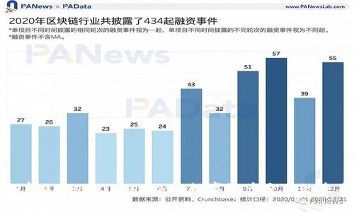 深入解析Gate和Tokenim: 数字资产交易的未来趋势