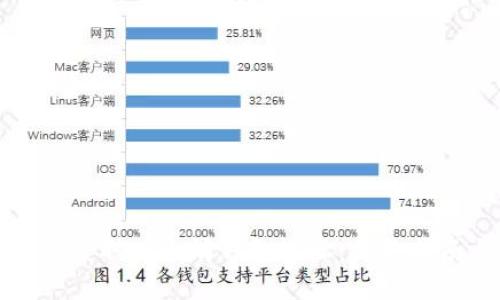 如何轻松获取以太坊钱包地址:完整指南与技巧