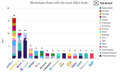 在这里,我将为您提供一个关于“Tokenim能存EOS吗”的主题内容框架,包括一个搜索引擎()友好的和相关关键词。
Tokenim能存EOS吗?全面解析EOS存储与管理的最佳方案