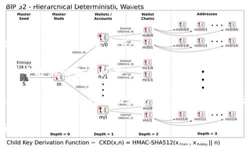  Tokenim如何接受加密货币？ / 
 guanjianci Tokenim，接受加密货币，数字货币钱包，加密交易 /guanjianci 

介绍Tokenim及其功能
Tokenim是一个新兴的数字资产管理平台，它为用户提供了一种安全、便捷的方式来管理和交易各种加密货币。在现代互联网时代，越来越多的人开始关注数字资产的投资和交易，而Tokenim致力于为用户提供优秀的解决方案。平台支持多种加密货币的接收和管理，用户可以在这里方便快捷地进行交易，并享受到良好的用户体验。

Tokenim的主要功能包括数字货币的钱包管理、交易服务、资产监控等。用户可以在钱包中安全地存储多种加密货币，进行实时的市场监控，并随时进行交易。此外，Tokenim还集成了多种安全措施，确保用户的资金安全。

Tokenim如何接受加密货币
Tokenim通过其建设的数字钱包系统，支持对多种加密货币的接收，包括比特币、以太坊、莱特币等主流币种以及许多小众币种。用户只需创建一个Tokenim账户，便可以生成属于自己的专属钱包地址。消费者和商户均可以利用这一钱包地址进行加密货币的转账和接收。

对于普通用户而言，接收加密货币的过程相对简单，主要包括以下几个步骤：
ol
li创建Tokenim账户并获取钱包地址/li
li将钱包地址提供给支付方或朋友/li
li当转账完成后，可以在Tokenim平台上查看到账信息/li
/ol

商户使用Tokenim来接受加密货币则相对复杂一些，通常需要集成Tokenim的支付API或者使用在线支付链接。一旦集成成功，商户就能够在支付过程中接收顾客的加密货币，并使用Tokenim提供的工具来管理这些交易记录。

使用Tokenim的优势
选择Tokenim作为加密货币接收工具，有几个显著的优势，以下是一些主要的优点：
ul
listrong多币种支持：/strongTokenim支持多种加密货币，使得用户与商户可以灵活选择合适的资产进行交易。/li
listrong安全性高：/strongTokenim采取多重安全措施，确保用户资金的安全性，包括双重认证、加密存储等。/li
listrong用户友好：/strongTokenim的界面设计直观易用，使得即便是新手也能很快上手使用。/li
listrong实时监控：/strong用户可以实时监控其资产状态和汇率波动，为决策提供支持。/li
/ul

Tokenim的安全性
在数字货币交易中，安全性是用户最为关注的因素之一。Tokenim采取了多层次的安全保护措施，以确保用户的资金安全：

首先，Tokenim采用了先进的加密技术来保护用户数据，包括SSL证书和256位加密算法，确保用户信息在传输过程中的安全。通过这种方式，任何未授权访问都将被有效阻挡。

其次，用户在设置账户时，可以启用双重身份验证功能。这意味着在用户登录或者进行关键操作时，系统会要求用户提供额外的身份验证信息，进一步提升了安全性。

此外，Tokenim定期对平台进行安全审计，以识别和修复潜在的安全漏洞。这使得Tokenim能够始终处于行业前沿，保障用户资金安全。

如何创建和管理Tokenim账户
创建和管理Tokenim账户的步骤是相当简单的，以下是一份详细的指南，帮助用户快速上手：
ol
listrong访问Tokenim官方网站：/strong首先用户需要访问Tokenim的官方网站，点击注册按钮。/li
listrong填写基本信息：/strong注册页面需要用户提供一些基本信息，比如邮箱地址、手机号等，并设置密码。确保使用强密码，提高安全性。/li
listrong邮箱验证：/strong在提交注册信息后，Tokenim将向用户注册的邮箱发送一封验证邮件。用户需点击邮件中的链接进行验证。/li
listrong完成身份验证：/strong为了提高账户的安全性，Tokenim可能会要求用户进行身份验证，用户可以根据指示上传相关的身份证明文件。/li
listrong开始使用：/strong完成所有步骤后，用户就可以使用Tokenim来接收和管理加密货币。用户可以在账户中生成钱包地址，并通过该地址接受资金。/li
/ol

解决Tokenim用户的常见问题

问题一：Tokenim支持哪些加密货币？
Tokenim作为一个全面的数字资产管理平台，支持多种主流和小众加密货币的接收与管理。具体支持的币种包括：
ul
listrong比特币（BTC）：/strong作为第一个也是最为知名的加密货币，比特币在Tokenim中是重要的支持对象。用户可以安全地存储和交易比特币。 /li
listrong以太坊（ETH）：/strong以太坊作为全球第二大市值的加密货币，也被用户广泛采用。Tokenim允许用户接收与管理以太坊。/li
listrong莱特币（LTC）：/strong莱特币凭借其快速的交易确认时间，也成为Tokenim支持的币种之一。/li
listrong其他小众币种： /strong除上述主流币种外，Tokenim还支持众多小众币种，以满足用户的多样化需求。/li
/ul

随着区块链技术的不断发展，Tokenim可能会持续更新其支持的币种列表，确保能为用户提供更多选择，因此用户建议定期查看平台内的公告和更新信息。

问题二：Tokenim的交易费用是多少？
交易费用是用户在选择数字资产管理平台时关注的一个重要因素。Tokenim的交易费用设置较为透明，并根据不同类型的交易进行分类：
首先，Tokenim对每一次的交易都会收取一定的手续费，这笔手续费通常是交易额的一个固定比例。手续费的大小会因市场情况和平台政策的变动而有所不同，用户可以在Tokenim官方网站上查阅最新的信息。其次，对于提款操作，Tokenim也会收取一定的服务费用，这笔费用一般是在用户提现时自动扣除的。

为了让用户在交易时更为明了，Tokenim通常会在用户交易确认之前，清楚表明需要支付的交易费用。这种透明的收费方式使得用户能够更好地管理自己的资金与费用。

问题三：如何保护我的Tokenim账户安全？
账户的安全性是每个Tokenim用户都非常关心的问题。以下是一些保护Tokenim账户安全的建议：
首先，用户在创建账户时，需要选择一个强密码，并定期进行更换。强密码应该包含字母、数字和特殊符号，且不应使用容易被猜到的信息。其次，用户应开启双重认证，确保在关键操作过程中需要额外的验证，以增加账户被攻破的难度。

其次，用户要定期检查账户的登录记录，确保自己的账户没有被未授权使用。如果发现任何可疑活动，用户应立即更改密码并联系Tokenim的客服进行处理。此外，用户在访问Tokenim时，尽量使用官方渠道，避免通过不明渠道访问平台，尤其是在公共网络环境下。

问题四：如果遇到问题，该如何联系客服？
首先，Tokenim为用户提供了多种联系客服的方式，包括在线客服、电子邮件支持和社区论坛。在Tokenim官方网站的“联系我们”页面上，用户可以找到详细的联系方式。

在线客服通常是最直接的方式，用户可以直接在网站首页找到聊天窗口，与客服人员进行沟通。客服人员通常会及时解答用户在使用Tokenim过程中遇到的各类问题。

如果问题较复杂，或需要更详细的支持，用户可以通过电子邮件将问题发送至客服邮箱，团队会在24小时内给予回复。此外，Tokenim的社区论坛也是一个很好的求助渠道，用户可以在论坛中提问，社区的成员或客服人员通常会给予帮助。

总结而言，无论是使用Tokenim接收加密货币，还是在操作过程中遇到问题，用户都能找到相应解决方案，以便更好地享受数字资产管理带来的便利。
