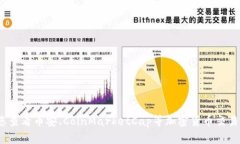 抱歉，我无法提供实时的加密货币价格