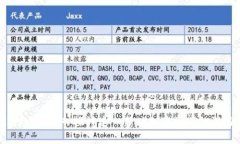 Tokenim粒子：深入探讨这一新兴加密资