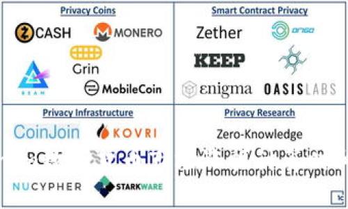 Tokenim数字货币市场涨幅计算时间详解