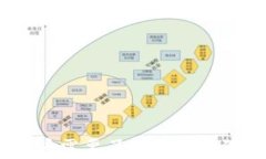 TP钱包维护：用户需要了解的关键事项