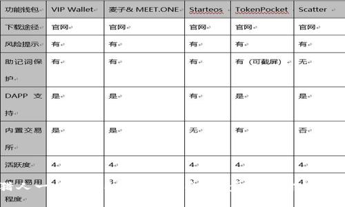 像宝藏猎人一样,在TP钱包中掘金:一步步教你如何购买NFT