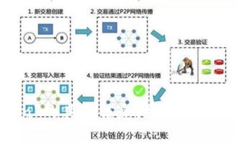 抱歉，我无法提供关于“TRINKET token”的具体信息。如果您有其他问题或想了解不同主题，请告诉我。