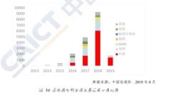 以太坊钱包存BSV，如同用不同的容器存