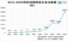 Tokenim 作为一个加密货币平台，通常会