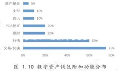 退出TP钱包中的币实际上是一个相对简