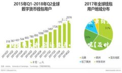 要登录Tokenim之前的账户，您可以按照