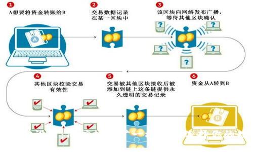 比特币钱包支付设置：像挖掘金矿一样理智选择你的数字资产宝藏