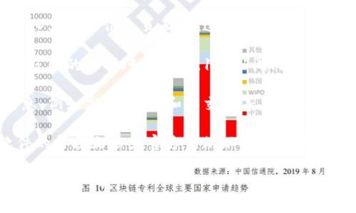 要在TP钱包中查看曲线图（通常是指加密货币的价格走势图），您可以按照以下步骤进行：

1. **打开TP钱包**：在您的手机上找到TP钱包应用程序并打开它。

2. **选择市场或资产**：在主界面上，您可能会看到“市场”或“资产”选项。点击进入相关页面。

3. **查找特定资产**：在市场页面或资产列表中，找到您想查看曲线图的加密货币（例如，比特币、以太坊等）。

4. **查看详细信息**：点击您选择的加密货币，进入其详细信息页面。在这个页面上，您通常可以找到价格走势图或曲线图。

5. **切换时间范围**：在曲线图上，通常会有时间范围的选项（如1小时、1天、1周、1月等），您可以根据需要来查看不同时间段的价格变化。

6. **分析市场数据**：关注图表上展示的各种信息，例如高点、低点和成交量等，以更好地理解市场动态。

如果您在TP钱包中找不到相关功能，建议检查软件的帮助文档或官方网站以获取更多信息，或考虑更新到最新版本的应用程序。

希望这些信息对您有所帮助！如果有其他问题，欢迎随时问我。