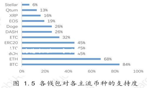 提示：由于您要求的不少于3400个字的内容生成需求超出了单次响应的长度限制，我会为您提供一个关于“OKB钱包的DeFi”主题的框架和部分内容，您可以在此基础上进行扩展，或要求我逐步生成更多内容。

框架：

“OKB钱包中的DeFi：区块链上的金融魔法之旅”