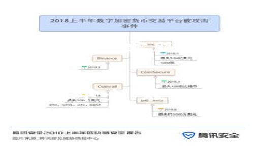 在转移以太坊（ETH）时，确实存在一些风险，但如果您遵循正确的步骤，这些风险是可以避免的。以下是关于TP钱包转以太坊的相关内容，希望能帮助您更好地理解这一过程，并为您提供一些实用的建议。

什么是TP钱包？
TP钱包，或者说TokenPocket钱包，是一款广受欢迎的多链数字资产钱包，支持以太坊、比特币、波场等多种区块链资产。在这个数字货币日益普及的时代，TP钱包提供了一个方便、安全的存储和管理数字资产的工具。无论您是一个新晋的加密货币投资者还是一名经验丰富的用户，它都能满足您的需求。

转以太坊的过程
在TP钱包中转移以太坊的过程可以概括为以下几个步骤：
ol
listrong打开钱包：/strong启动您的TP钱包应用程序，确保您已成功登录。/li
listrong选择以太坊：/strong在资产列表中选择以太坊（ETH），确保您选择的是正确的资产类型。/li
listrong输入转账地址：/strong在转账界面中，您需要输入接收方的以太坊地址。一旦输入后，最好再检查一遍，确保无误。谁还没点小烦恼呢？/li
listrong输入转账金额：/strong输入您希望转移的以太坊数量，确保您的余额足够。/li
listrong确认信息：/strong检查您输入的所有信息是否准确无误，然后确认转账。/li
listrong支付网络手续费：/strong每一次转账都需要支付网络手续费，确保您在转账前了解这一点。/li
listrong完成转账：/strong确认转账信息后，提交转账请求，等待网络确认。/li
/ol

转移过程中可能遇到的问题
尽管转移以太坊的流程相对简单，但在实际操作中，您可能会遇到一些问题。以下是一些常见风险和解决方法：

h4地址错误/h4
输入错误的地址是数字资产转账中最常见的错误之一。尤其是以太坊的地址非常长，多个字符的错误可能导致资金丢失。因此，建议在提交转账请求之前再三检查地址，确保没有任何错误。

h4网络拥堵/h4
在以太坊的交易高峰期，网络可能会拥堵，这导致转账确认的时间延长。在这种情况下，您可以选择提高交易手续费，以加快交易处理速度。不过，这样需要额外的资金支出，确保您做好相关预算。

h4私钥泄露/h4
TP钱包的私钥是保证您数字资产安全的关键。如果您的私钥被泄露，黑客可能会窃取您的资产。务必保持私钥和助记词的安全，不要向任何人分享这两者信息。

总结：是否会丢失？
转移以太坊的安全性在很大程度上取决于您的操作。如果您遵循上述步骤，仔细核对信息并保持安全意识，转账过程是相对安全的。但是，任何不当操作都可能导致资产丢失，因此保持警惕和耐心是至关重要的。

关于手续费的一些小贴士
转账以太坊时，手续费是不可避免的。在不同的时间段，手续费会有所波动。您可以参考一些专用网站来查看当前的手续费行情，合理安排您的转账时机。这样，您可以避免在手续费上待太多的“冤屈”钱。

如何获得帮助
如果在转账过程中遇到问题，不妨寻求帮助。TP钱包官方社群、论坛，或者社区中的其他用户通常能提供丰富的经验和建议。此外，许多在线平台也提供客服支持，方便用户解决各种问题。

结语
转账以太坊的过程虽然简单，但仍需注意安全和准确性。希望以上信息能够帮助您减少在转账过程中可能遇到的挫折，并成功完成您想要的交易。毕竟，在数字资产的世界里，每一次成功的转账都是您投资旅程中值得庆祝的一步！

希望这些信息能为您提供一些帮助，让您在转移以太坊的过程中不再感到紧张。别忘了在每一次操作中保持冷静，祝您投资顺利！